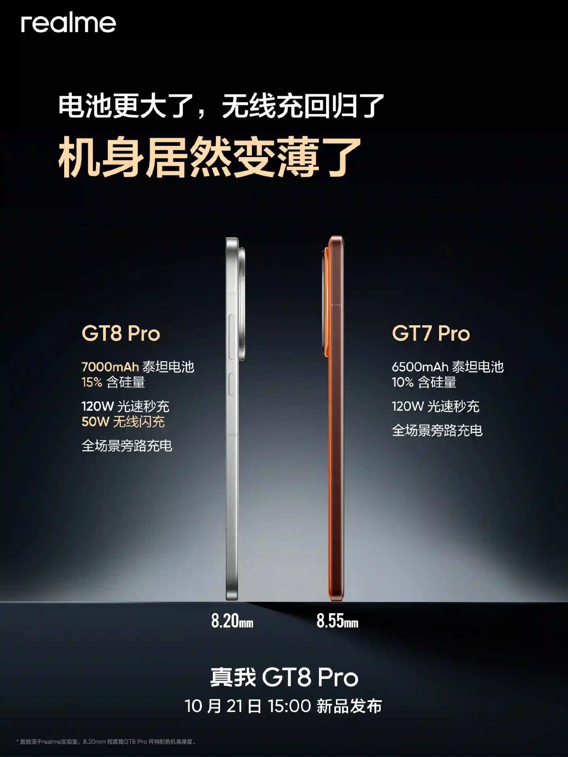 Realme GT 8 Pro Bateri 7,000mAh